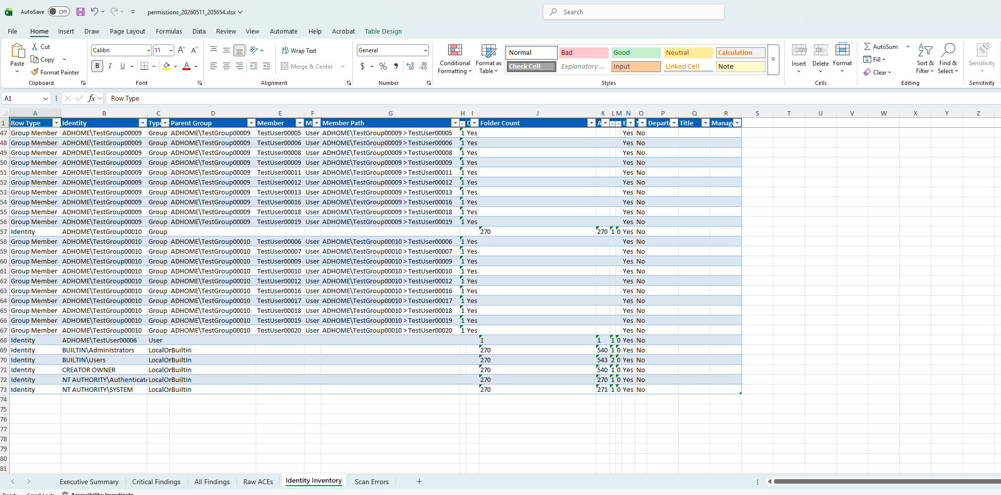 Microsoft Excel showing a Shared Folder Permission Viewer export with identity inventory and group member rows.